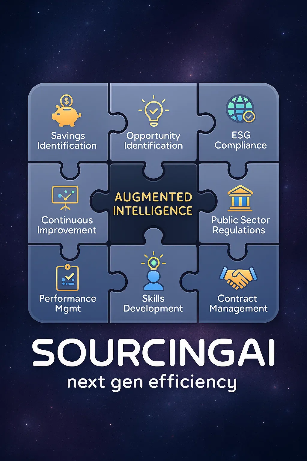 SourcingAI Capabilities